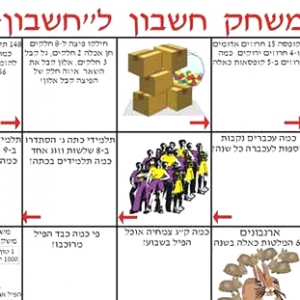 משחקים לימודיים קבוצתיים לבתי ספר, וגם ללימוד פרטני. משחק חשבון לכיתות ד-ו