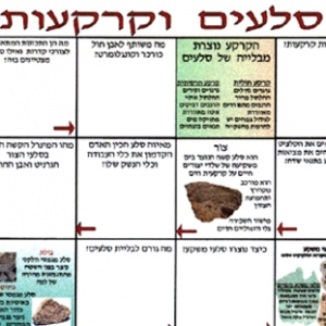 משחקים לימודיים קבוצתיים לבתי ספר, וגם ללימוד פרטני. סלעים וקרקעות לכיתות ה-ח